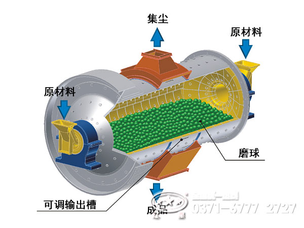 球磨機結(jié)構(gòu)示意圖