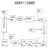 動物糞便制有機肥料加工設(shè)備 羊糞有機肥生產(chǎn)線價格 肥料設(shè)備