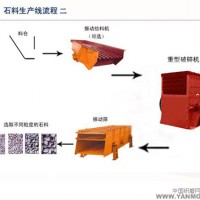 鉑思特建筑垃圾破碎設(shè)備，建筑用砂制砂設(shè)備，砂石高效細(xì)碎機