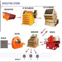 鉑思特時產(chǎn)200噸機制砂生產(chǎn)線設(shè)備配置，鵝卵石打沙設(shè)備