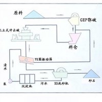 鉑思特新型砂石生產(chǎn)線設(shè)備，人工制砂對輥制砂機，高效砂石碎石機