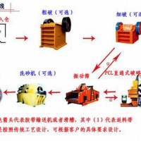 鉑思特小型石子鄂式破碎機(jī)，巖石打沙生產(chǎn)線設(shè)備，巖石對(duì)輥碎石機(jī)