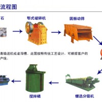 鉑思特碳質(zhì)微細(xì)粒金礦石提金方法，從浮選金精礦中提取黃金設(shè)備