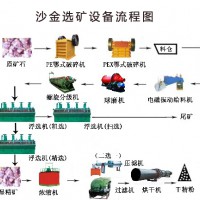 鉑思特難處理金精礦氯化法浸出工藝，金礦尾渣干式堆放技術